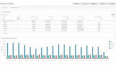 StockIQ Forecast Analysis