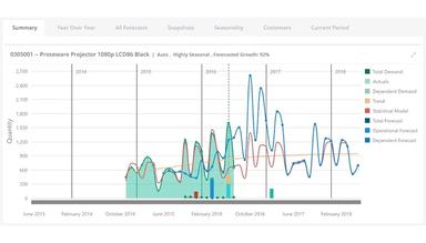 StockIQ FOrecast Summary