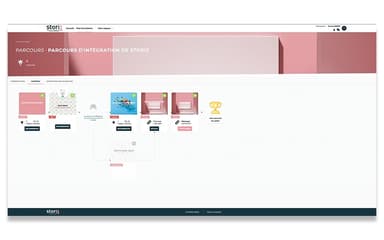 Storiz Front Office Training Courses
