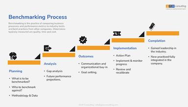 GNW Consulting Strategic Planning