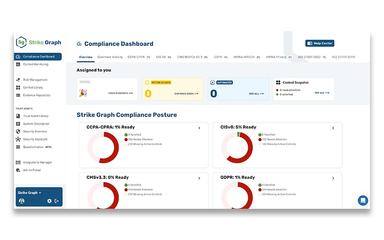 Comprehensive Compliance Dashboard