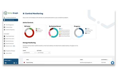 Comprehensive Control Monitoring