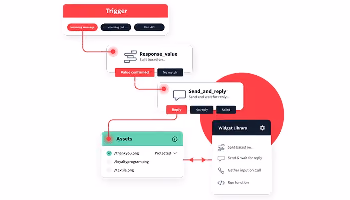 Studio-Application-Builder-Twilio