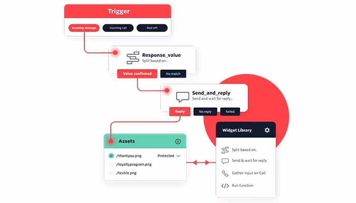 Studio-Application-Builder-Twilio