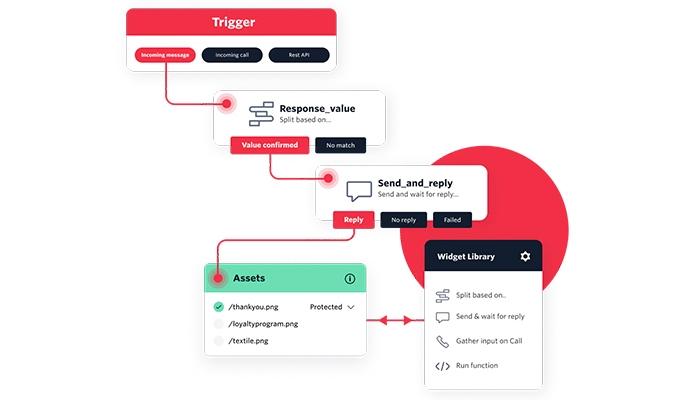 Studio-Application-Builder-Twilio