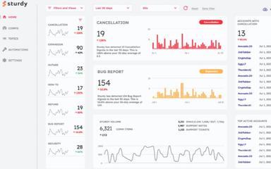 Sturdy Report
