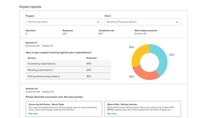 Submittable Measure a report on impact with automation of qualitative and quantitative data