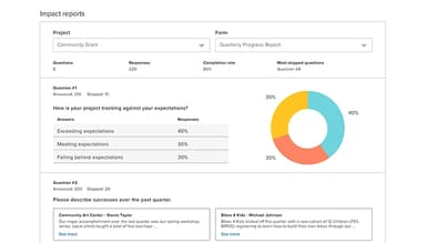 Submittable Measure a report on impact with automation of qualitative and quantitative data