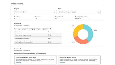 Submittable Measure a report on impact with automation of qualitative and quantitative data
