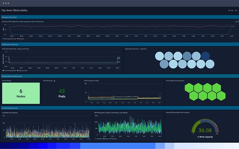 Sumo Logic Complete visibility
