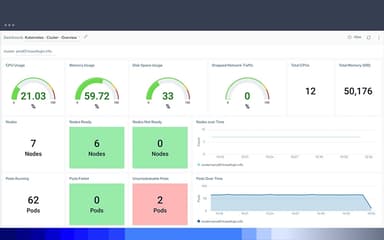 Sumo Logic Real Time Insights