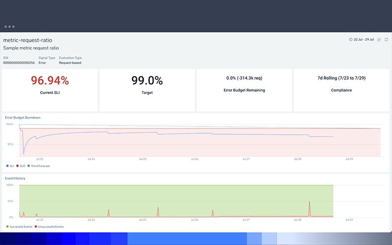 Sumo Logic Reliability Management
