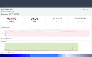 Sumo Logic Reliability Management