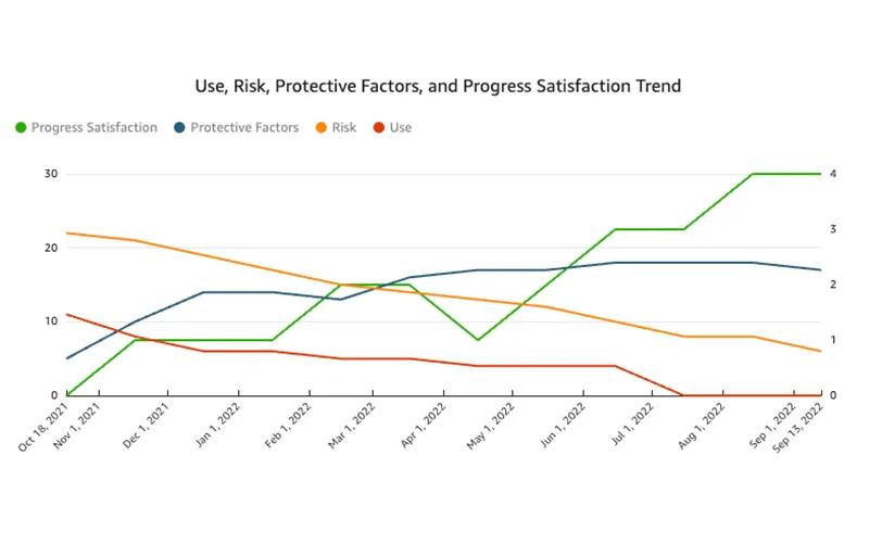 Sunwave EMR Progress Report
