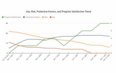 Sunwave EMR Progress Report