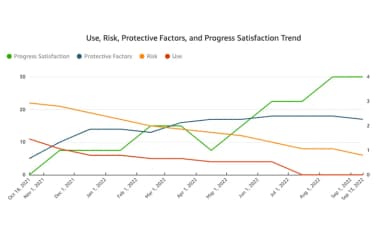 Sunwave EMR Progress Report