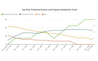 Sunwave EMR Progress Report