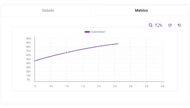 Super AI Graph