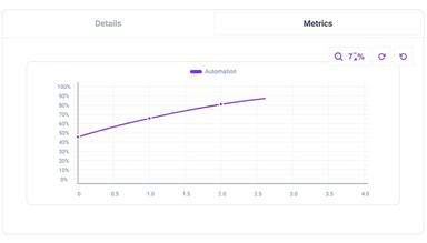 Super AI Graph