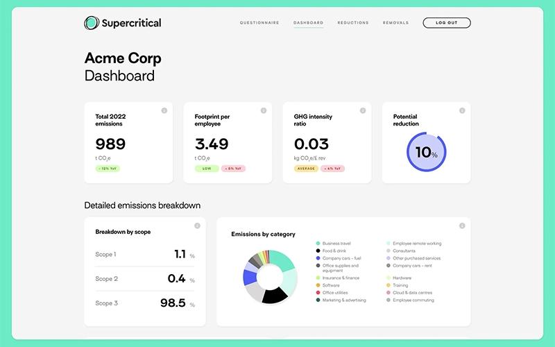 Supercritical Dashboard