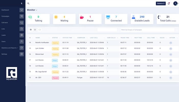 Squaretalk Supervisor Screen