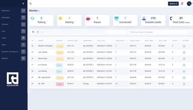 Squaretalk Supervisor Screen