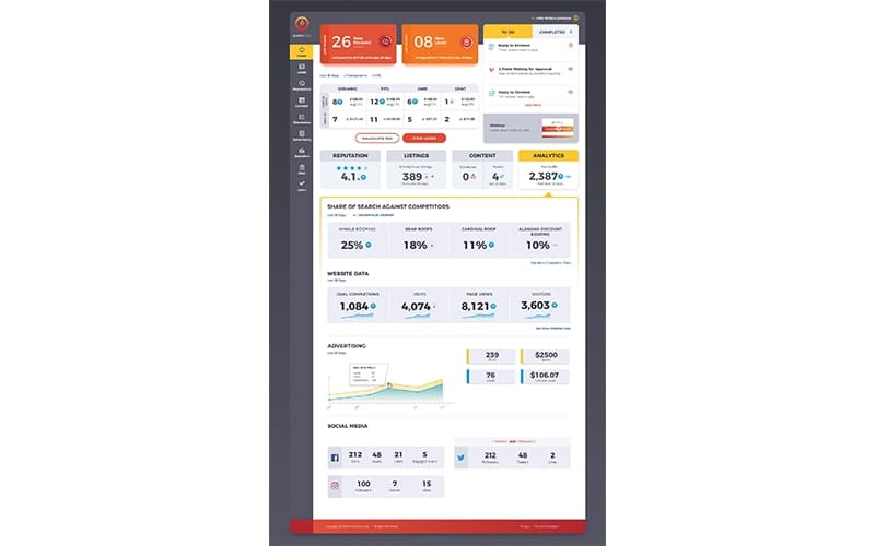 Surefire Local Analytics