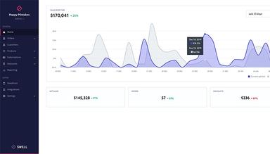 Swell Dashboard