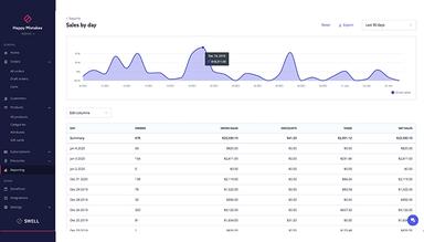 Swell Reporting