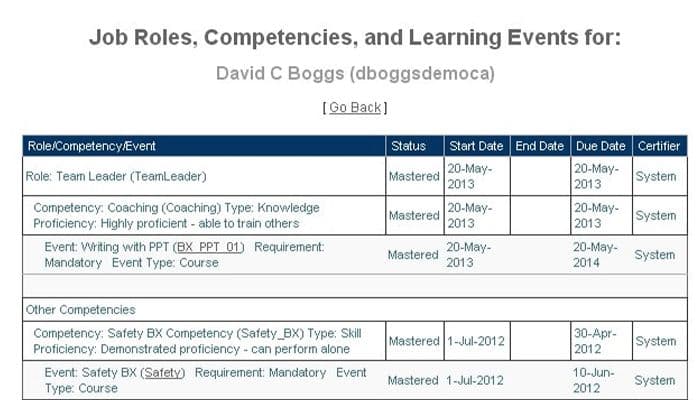 SyberWorks Training Center Over 80 standard reports