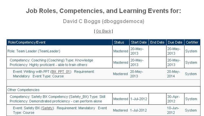SyberWorks Training Center Over 80 standard reports