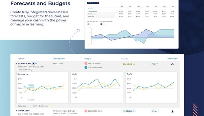 Forecasts and Budgets