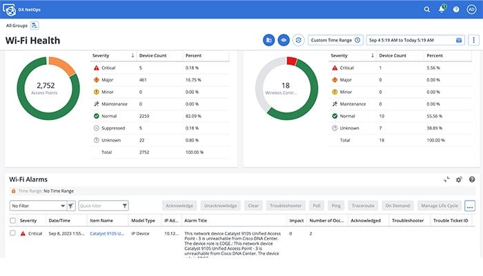 Symantec Cloud Security