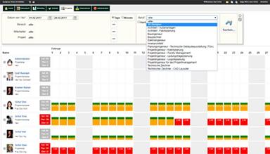 Synapcus Participation Matrix