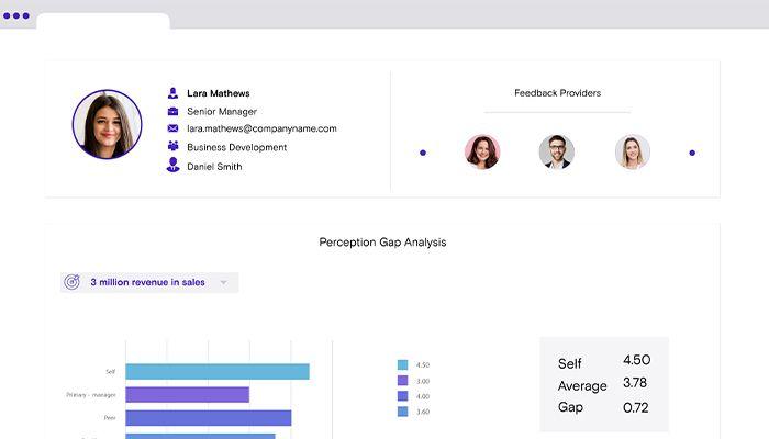 360 Degree Feedback