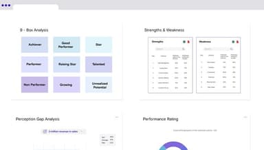 Report And Analysis