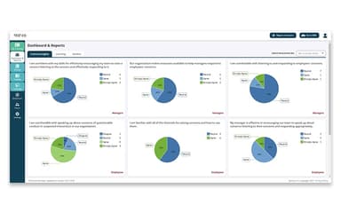 Syntrio Dashboard And Reports