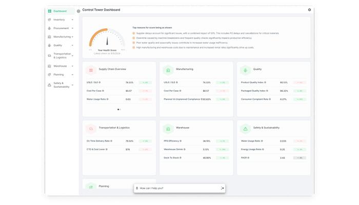 Syren Cloud Control Tower Dashboard
