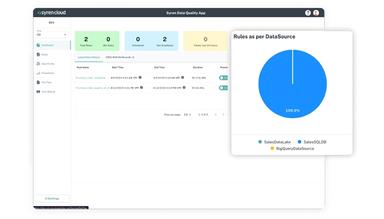 Syren Cloud Technologies