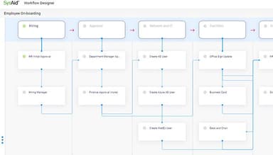 SysAid Workflow Automation