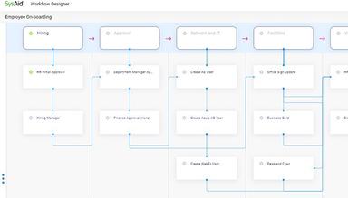 SysAid Workflow Automation