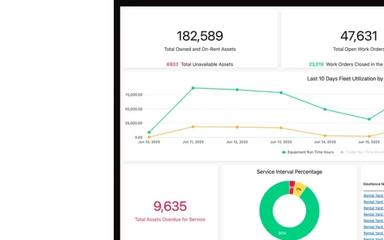 T3 Dashboard