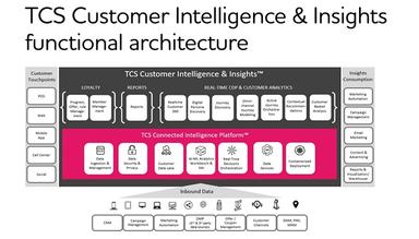 TCS Customer Intelligence & Insights