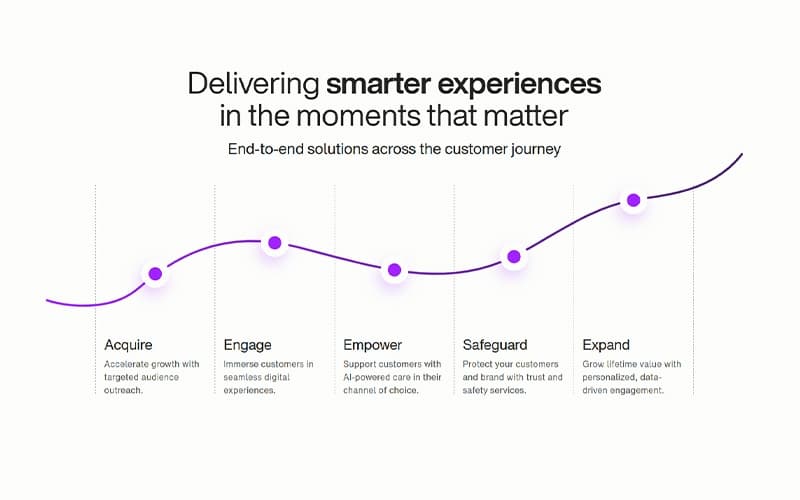 TELUS International Graphs