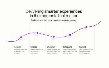 TELUS International Graphs
