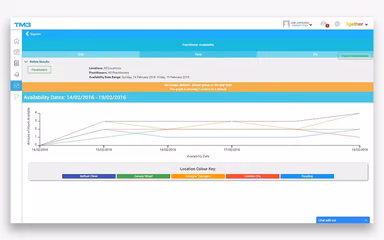 TM3-Software-Reports
