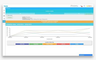 TM3-Software-Reports