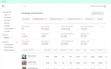 TRIBE campaign performance analytics