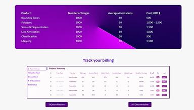 TaQadam Image Annotation Track Your Billing