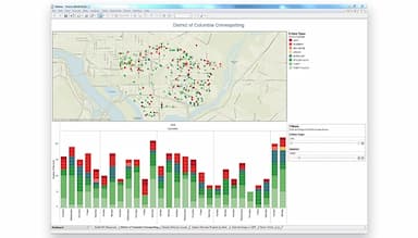 Tableau Interactive Dashboards on the Web